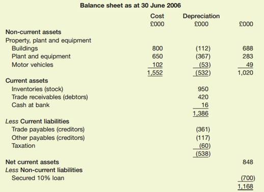 1585_Balance sheet 30 june.jpg